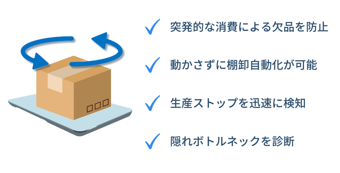 detectionbyrealtimedate