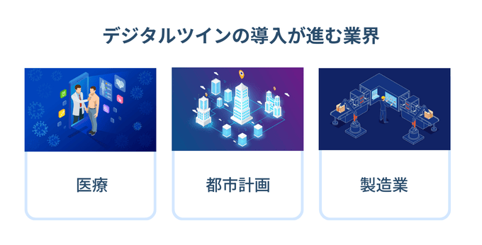 デジタルツインの導入が進む業界