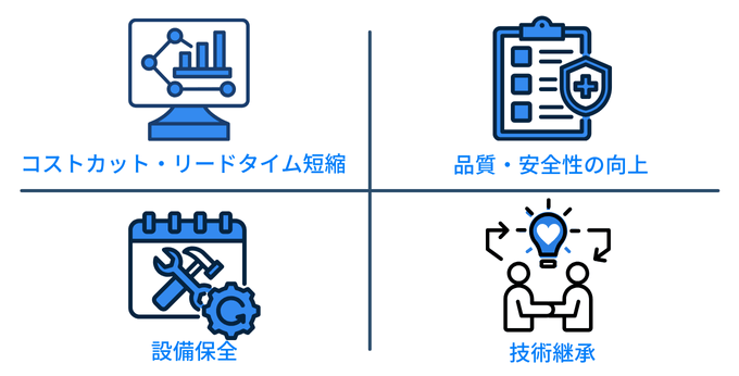 デジタルツインのメリット