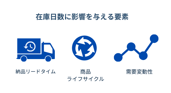 在庫日数の変わる原因