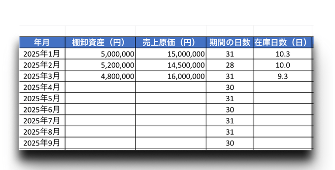 在庫日数テンプレート