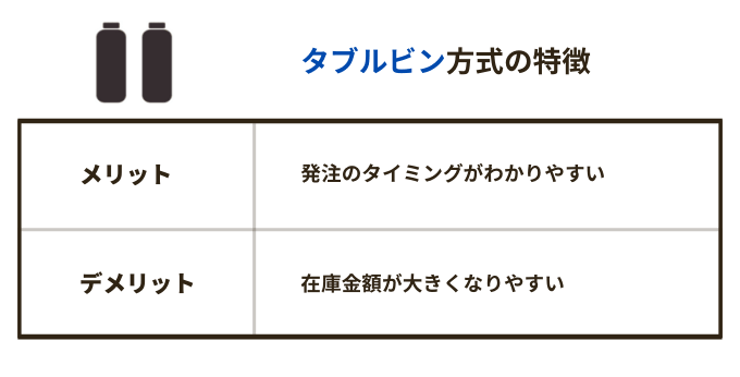 ダブルビン方式の特徴