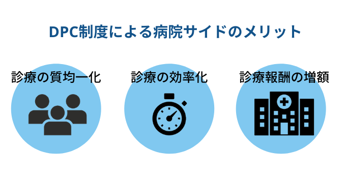 病院サイドのメリット