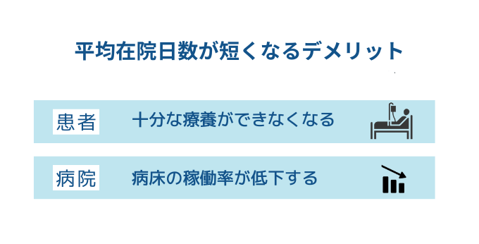 DPC方式がもたらすデメリット