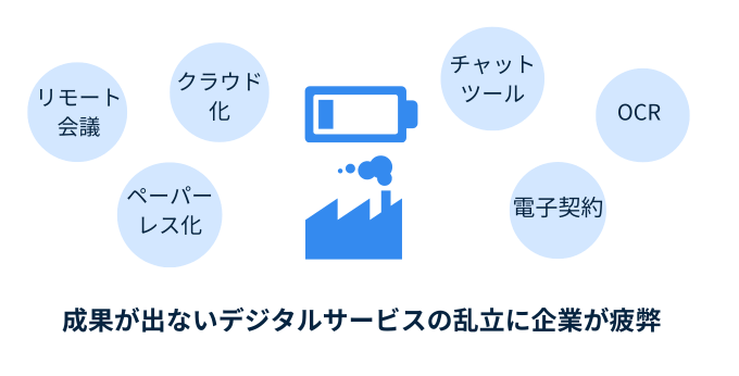 企業のデジタル疲れ