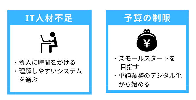 医療現場のDX化が進まない理由