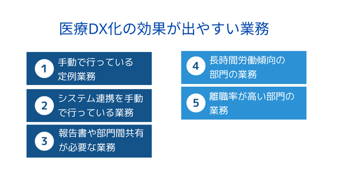 医療DX化の効果が出やすい業務