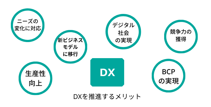 DXのメリットとは