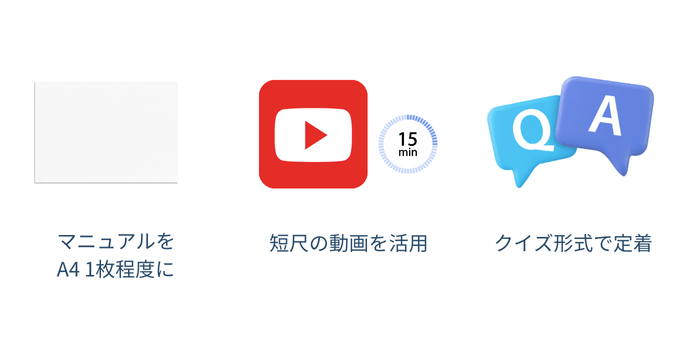 ツール導入時の研修方法