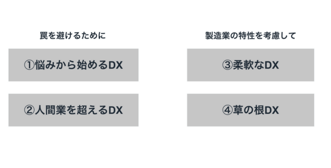 製造業DX4つの成功要因とは