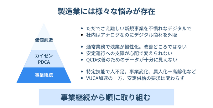 事業継続を最優先に取り組む