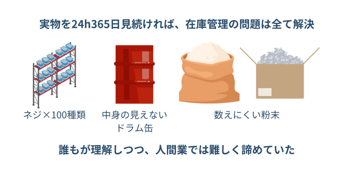 人間業では難しく諦めていたカウントをIoTで
