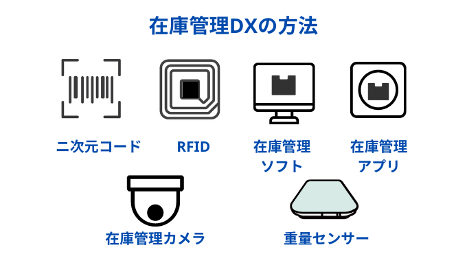 在庫管理DXの方法