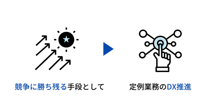 生き残り戦略としてDXを推進