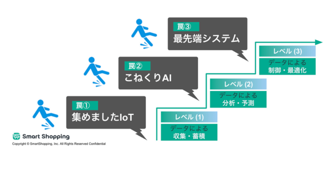 DX推進に潜む3つの罠