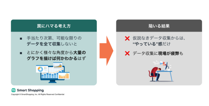 集めましたIoTの罠