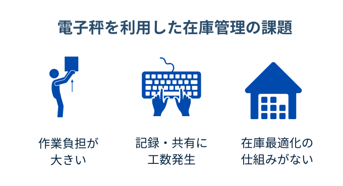 電子秤を利用した在庫管理の課題