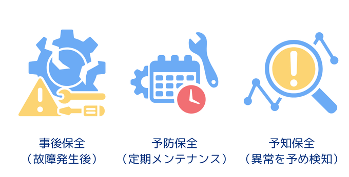 設備保全｜3タイプ（事後保全・予防保全・予知保全）