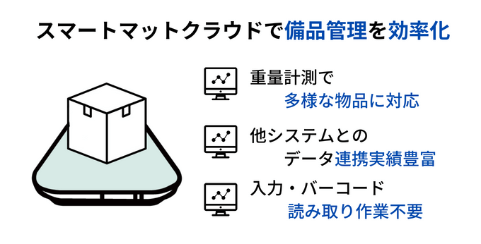 スマートマットクラウドの特徴
