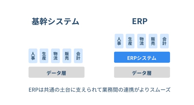 基幹システムとERPの違い