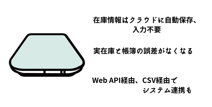 ERP連携を見据えたスマートマットクラウド