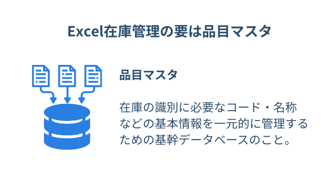 品目マスタの整備が重要