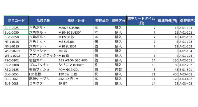 品目マスターのイメージ