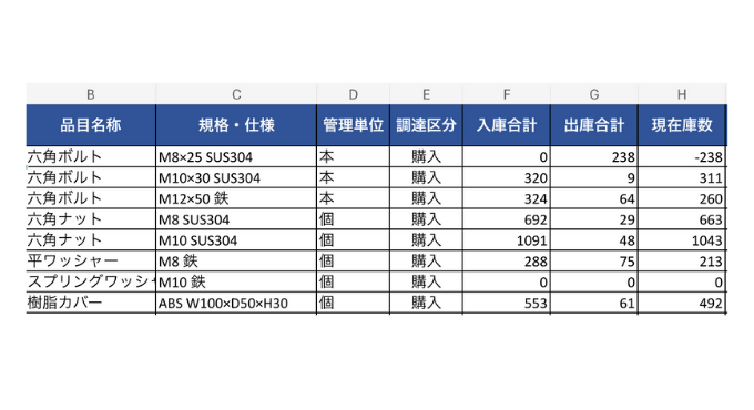 在庫一覧シートのイメージ