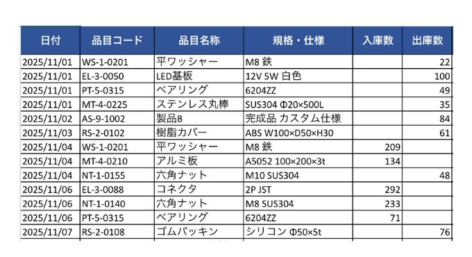 入出庫記録シートイメージ