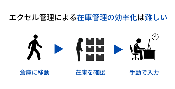 エクセルで在庫管理の効率化は難しい