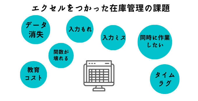 エクセルを使った在庫管理の課題