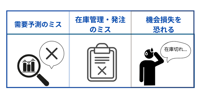 過剰在庫の原因