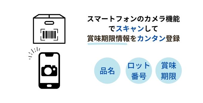 スマートマットクラウドアプリで賞味期限を簡単登録