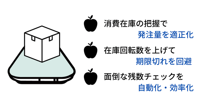 食材管理を効率化するスマートマットクラウド 