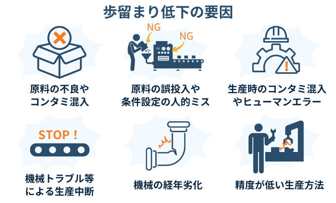 歩留まり低下の要因