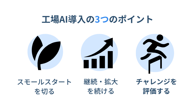 工場AI導入のポイント