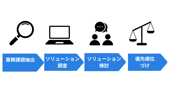 AI導入の流れ