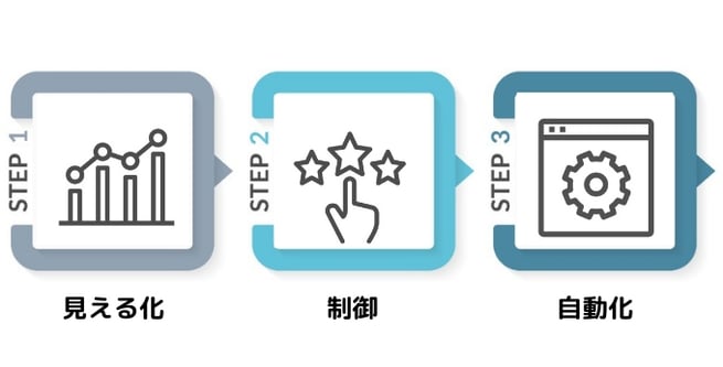 スマート工場とは