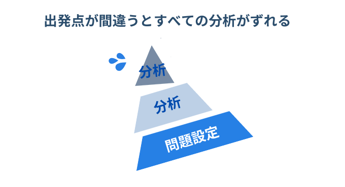 問題設定を思い込みで進める罠