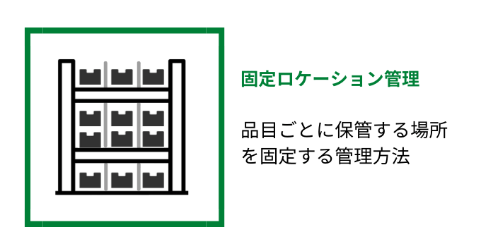 固定ロケーション管理