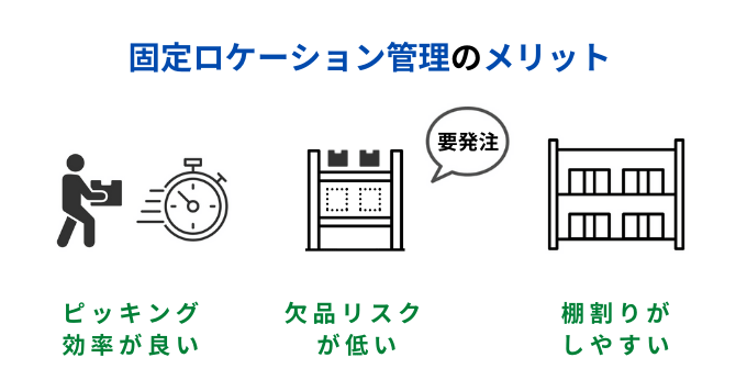 固定ロケーション管理のメリット