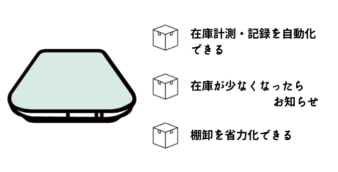 固定ロケーション管理を効率よくするスマートマットクラウド