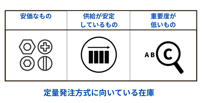 定量発注方式に向いている在庫