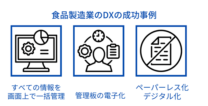 食品製造業のDX成功事例