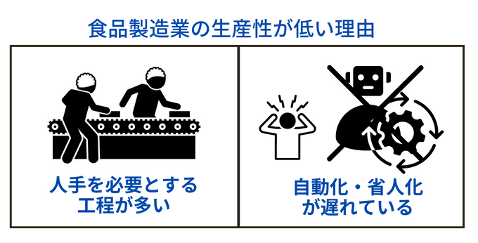 食品製造業の生産性が低い大きな理由