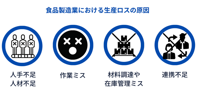 食品製造業における生産ロスの原因