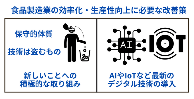 食品製造業の効率化と生産性向上に必要な改善策