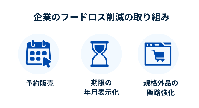 企業のフードロス削減の取り組み