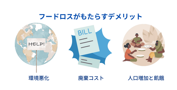 フードロスがもたらすデメリット