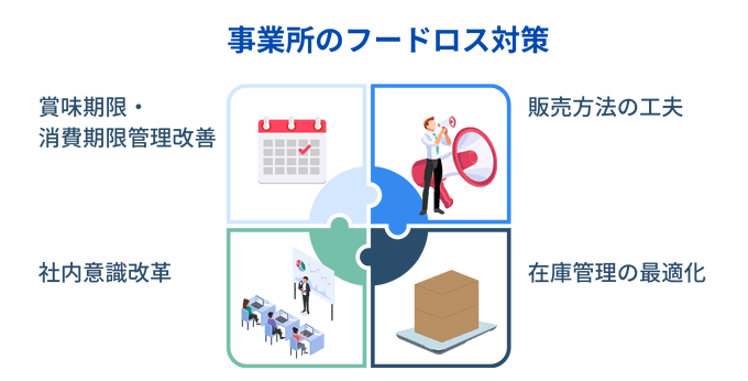 事業所のフードロス対策